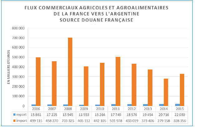 rencontres agroalimentaires turquie monde