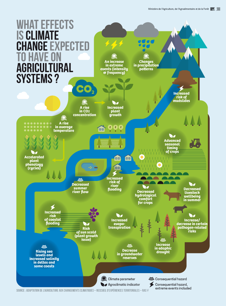 infographics-what-effects-is-climate-change-expected-to-have-on