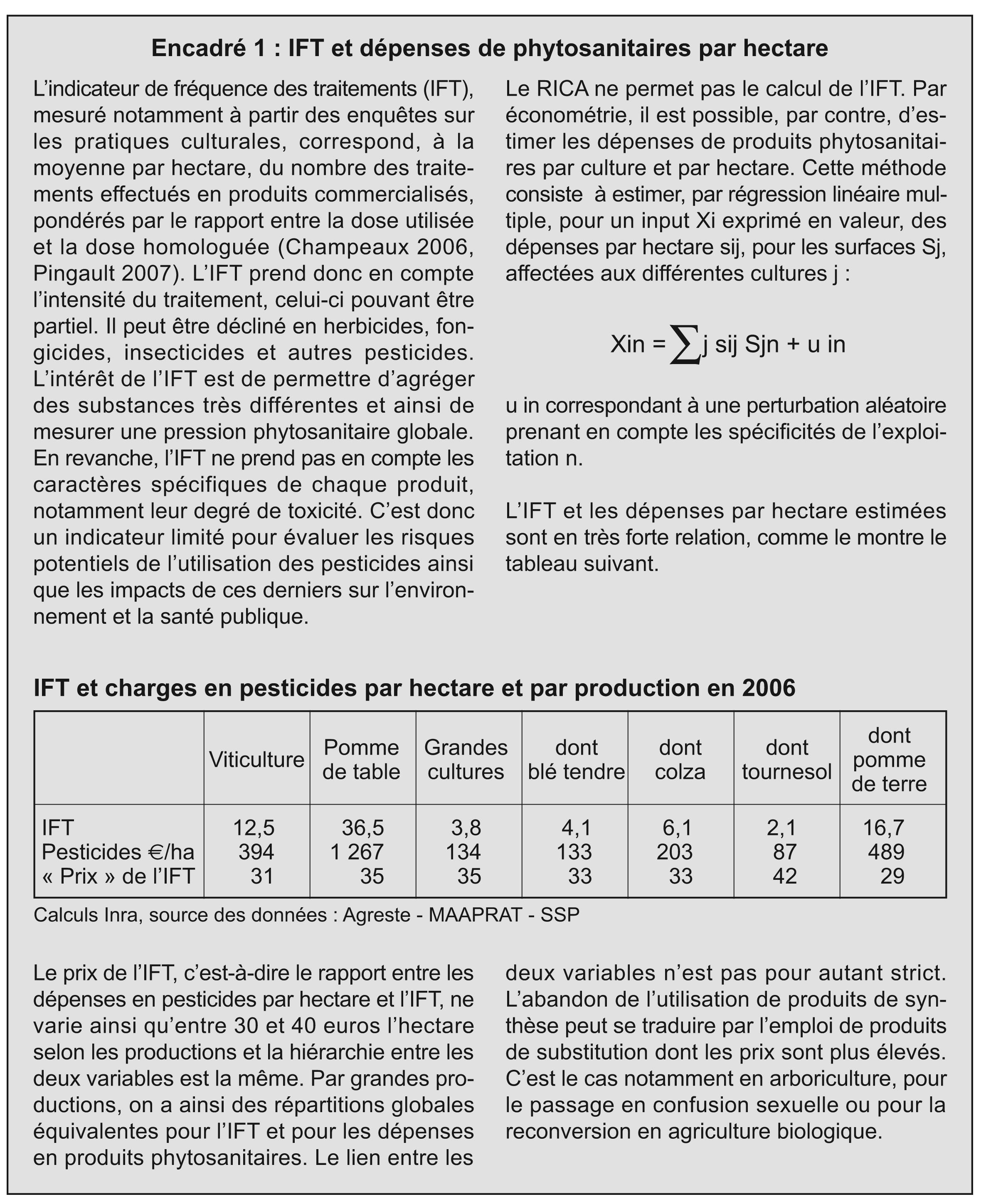 Lutilisation Des Pesticides En France Tat Des Lieux Et Perspectives