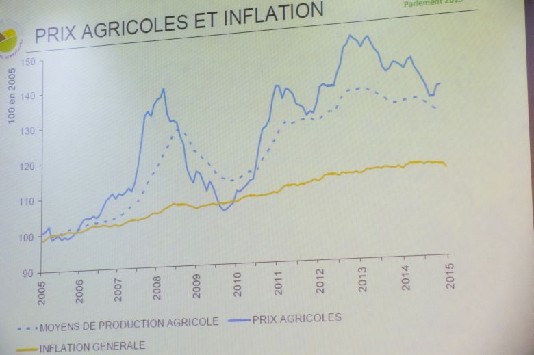 Conférence de presse de Philippe CHALMIN, Président de l’observatoire de la formation des prix et des marges des produits alimentaires à l’occasion de la remise au Parlement du rapport 2014 de l’observatoire. Conférence de presse de Philippe CHALMIN, Président de l’observatoire de la formation des prix et des marges des produits alimentaires à l’occasion de la remise au Parlement du rapport 2014 de l’observatoire.