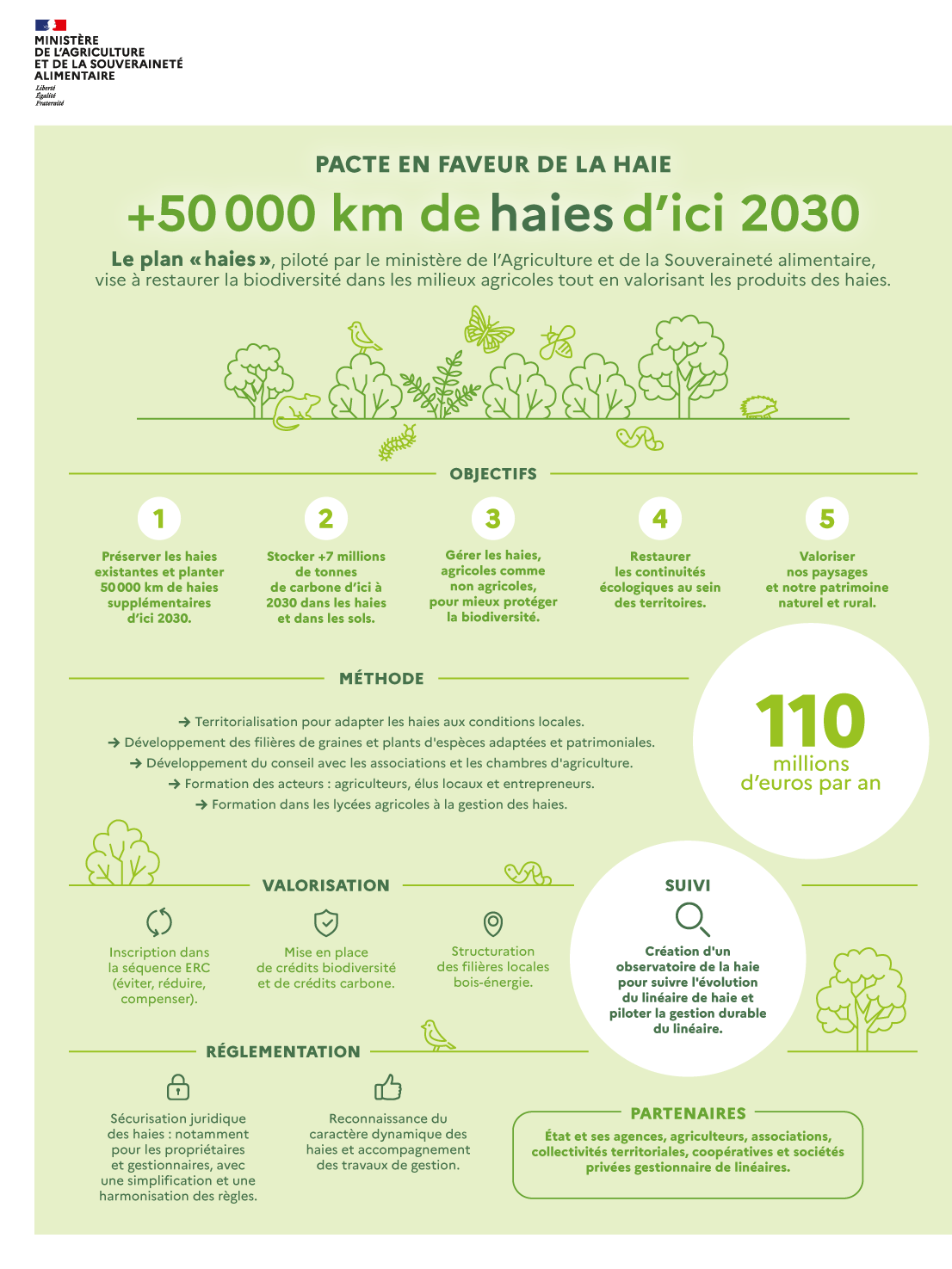 Infographie - Pacte en faveur de la haie | Ministère de l'Agriculture ...