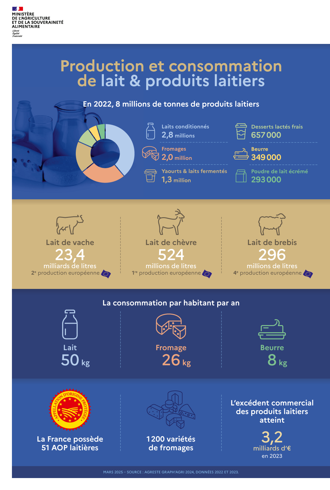 Voir la transcription de l'infographie