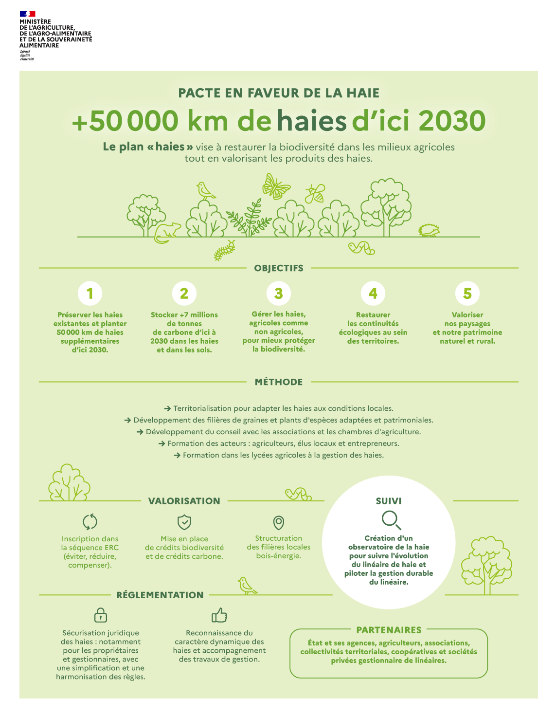 Infographie - Pacte en faveur de la haie