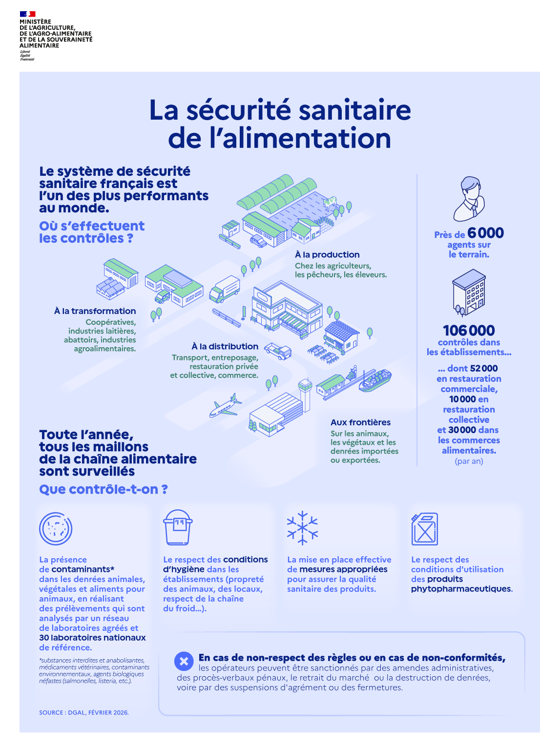 Infographie - La sécurité sanitaire de l'alimentation