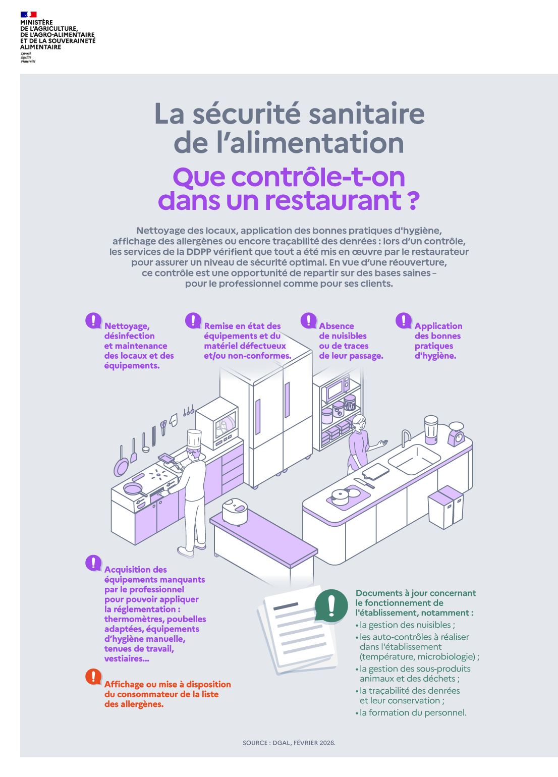La sécurité sanitaire de l’alimentation : Que contrôle-t-on dans un restaurant ?
