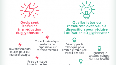 Ventes Et Achats De Glyphosate En France | Ministère De L'Agriculture ...