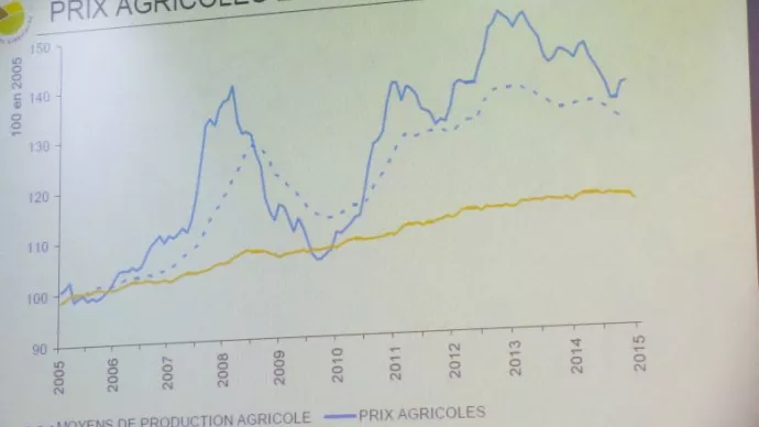 Conférence de presse de Philippe CHALMIN, Président de l’observatoire de la formation des prix et des marges des produits alimentaires à l’occasion de la remise au Parlement du rapport 2014 de l’observatoire.