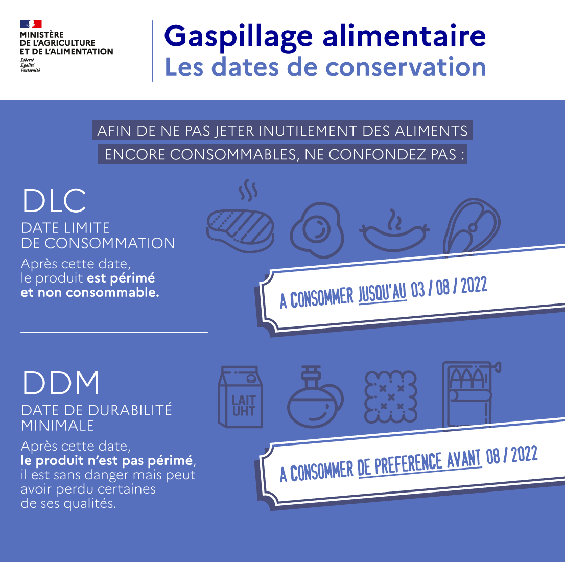 Infographie - Gaspillage alimentaire : les dates de conservation |  Ministère de l'Agriculture et de l'Alimentation