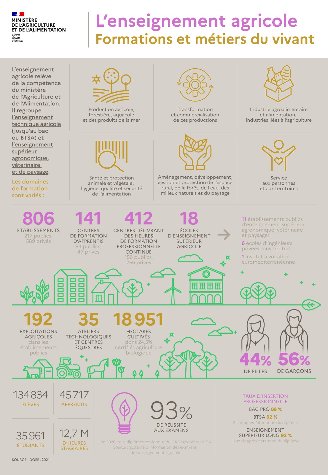 Infographie_enseignement_agricole