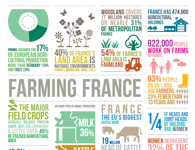agriculture french france info