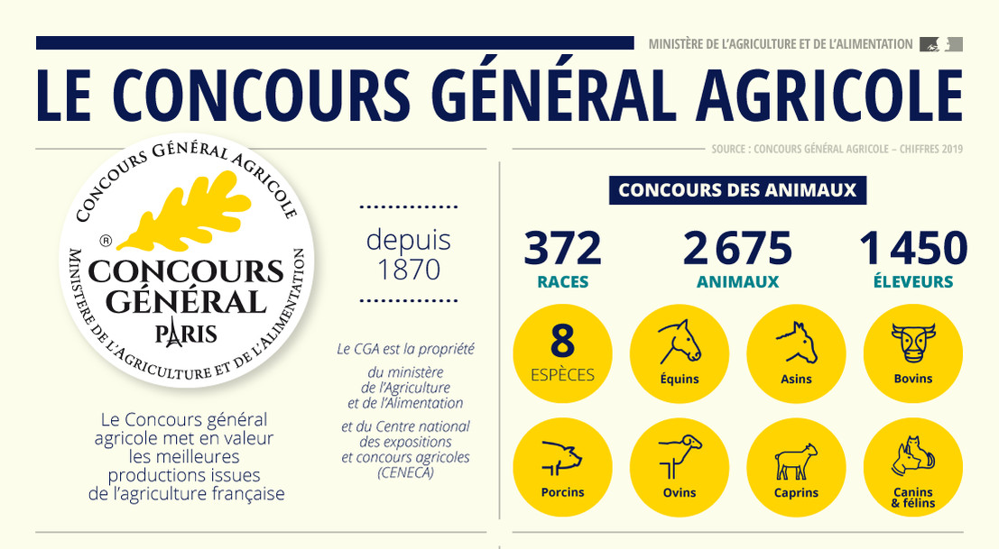 Infographie Le concours général agricole Ministère de l'Agriculture