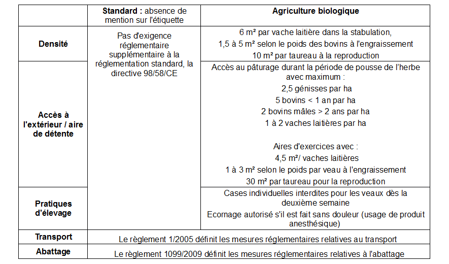 Le Bien Etre Et La Protection Des Vaches Laitieres Ministere De L Agriculture Et De L Alimentation